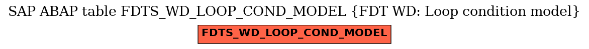 E-R Diagram for table FDTS_WD_LOOP_COND_MODEL (FDT WD: Loop condition model)
