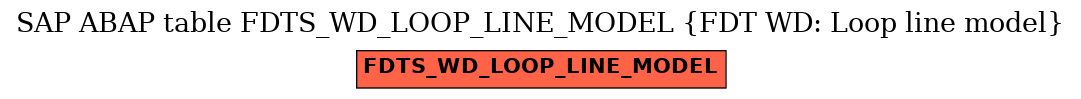 E-R Diagram for table FDTS_WD_LOOP_LINE_MODEL (FDT WD: Loop line model)