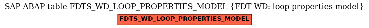 E-R Diagram for table FDTS_WD_LOOP_PROPERTIES_MODEL (FDT WD: loop properties model)