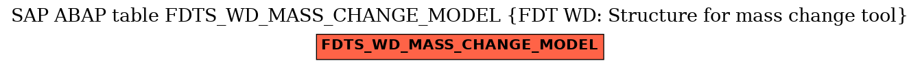 E-R Diagram for table FDTS_WD_MASS_CHANGE_MODEL (FDT WD: Structure for mass change tool)