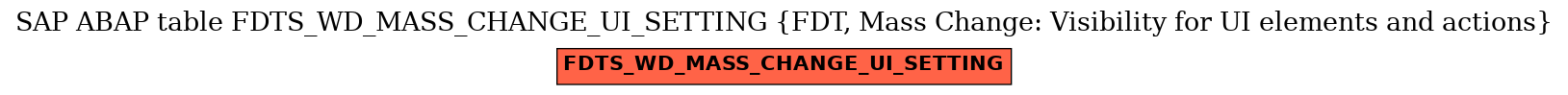 E-R Diagram for table FDTS_WD_MASS_CHANGE_UI_SETTING (FDT, Mass Change: Visibility for UI elements and actions)