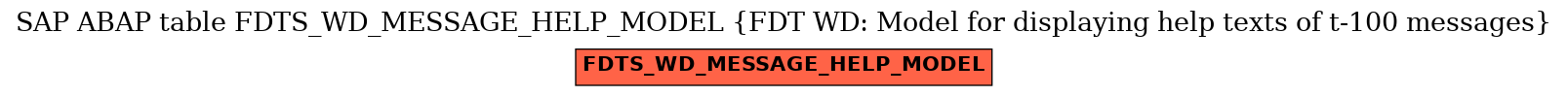 E-R Diagram for table FDTS_WD_MESSAGE_HELP_MODEL (FDT WD: Model for displaying help texts of t-100 messages)