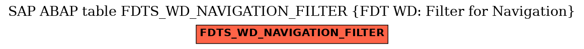 E-R Diagram for table FDTS_WD_NAVIGATION_FILTER (FDT WD: Filter for Navigation)