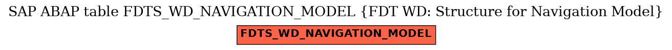 E-R Diagram for table FDTS_WD_NAVIGATION_MODEL (FDT WD: Structure for Navigation Model)