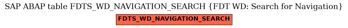 E-R Diagram for table FDTS_WD_NAVIGATION_SEARCH (FDT WD: Search for Navigation)