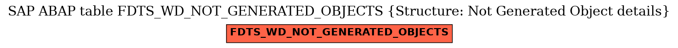 E-R Diagram for table FDTS_WD_NOT_GENERATED_OBJECTS (Structure: Not Generated Object details)