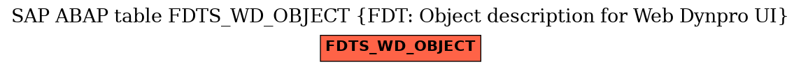 E-R Diagram for table FDTS_WD_OBJECT (FDT: Object description for Web Dynpro UI)