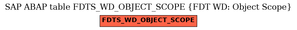E-R Diagram for table FDTS_WD_OBJECT_SCOPE (FDT WD: Object Scope)
