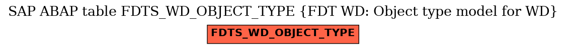 E-R Diagram for table FDTS_WD_OBJECT_TYPE (FDT WD: Object type model for WD)