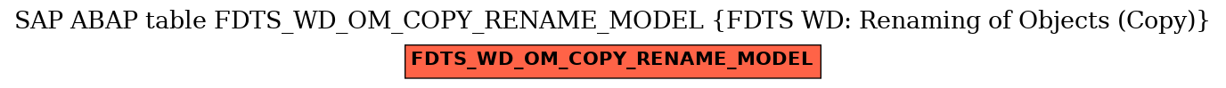 E-R Diagram for table FDTS_WD_OM_COPY_RENAME_MODEL (FDTS WD: Renaming of Objects (Copy))