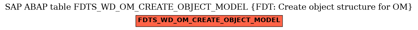 E-R Diagram for table FDTS_WD_OM_CREATE_OBJECT_MODEL (FDT: Create object structure for OM)