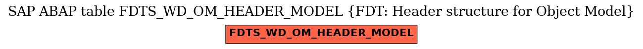 E-R Diagram for table FDTS_WD_OM_HEADER_MODEL (FDT: Header structure for Object Model)