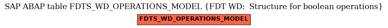 E-R Diagram for table FDTS_WD_OPERATIONS_MODEL (FDT WD:  Structure for boolean operations)