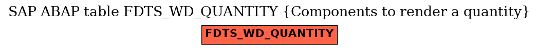 E-R Diagram for table FDTS_WD_QUANTITY (Components to render a quantity)