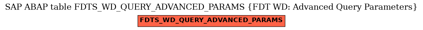 E-R Diagram for table FDTS_WD_QUERY_ADVANCED_PARAMS (FDT WD: Advanced Query Parameters)