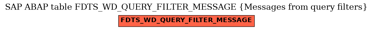 E-R Diagram for table FDTS_WD_QUERY_FILTER_MESSAGE (Messages from query filters)