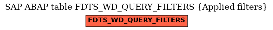 E-R Diagram for table FDTS_WD_QUERY_FILTERS (Applied filters)