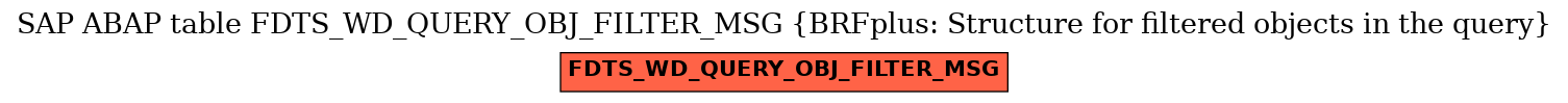 E-R Diagram for table FDTS_WD_QUERY_OBJ_FILTER_MSG (BRFplus: Structure for filtered objects in the query)