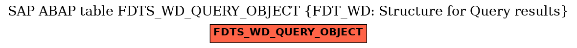 E-R Diagram for table FDTS_WD_QUERY_OBJECT (FDT_WD: Structure for Query results)