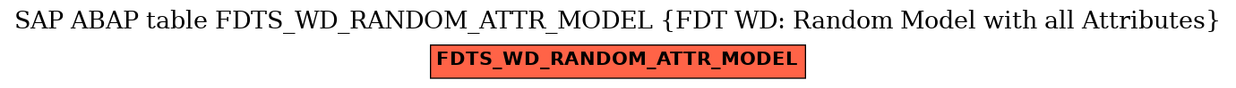 E-R Diagram for table FDTS_WD_RANDOM_ATTR_MODEL (FDT WD: Random Model with all Attributes)