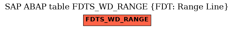 E-R Diagram for table FDTS_WD_RANGE (FDT: Range Line)