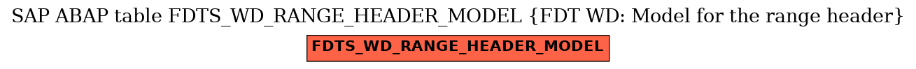 E-R Diagram for table FDTS_WD_RANGE_HEADER_MODEL (FDT WD: Model for the range header)