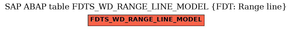 E-R Diagram for table FDTS_WD_RANGE_LINE_MODEL (FDT: Range line)