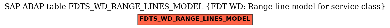 E-R Diagram for table FDTS_WD_RANGE_LINES_MODEL (FDT WD: Range line model for service class)