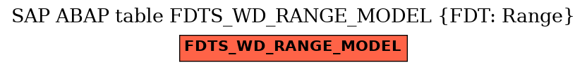 E-R Diagram for table FDTS_WD_RANGE_MODEL (FDT: Range)