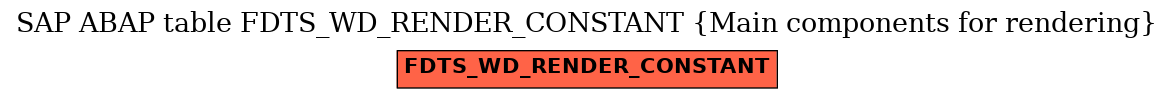 E-R Diagram for table FDTS_WD_RENDER_CONSTANT (Main components for rendering)