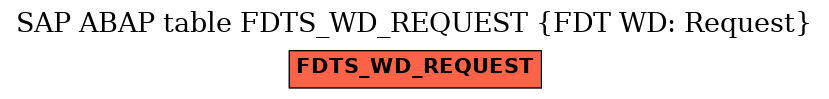 E-R Diagram for table FDTS_WD_REQUEST (FDT WD: Request)