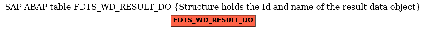 E-R Diagram for table FDTS_WD_RESULT_DO (Structure holds the Id and name of the result data object)