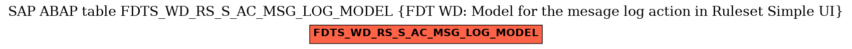 E-R Diagram for table FDTS_WD_RS_S_AC_MSG_LOG_MODEL (FDT WD: Model for the mesage log action in Ruleset Simple UI)