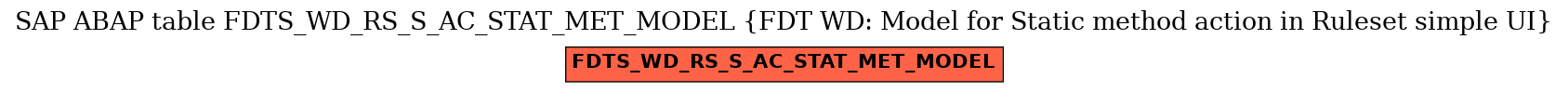 E-R Diagram for table FDTS_WD_RS_S_AC_STAT_MET_MODEL (FDT WD: Model for Static method action in Ruleset simple UI)