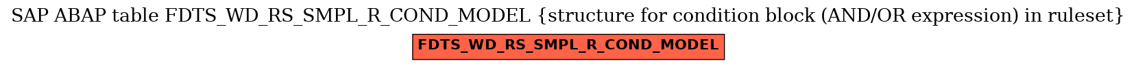 E-R Diagram for table FDTS_WD_RS_SMPL_R_COND_MODEL (structure for condition block (AND/OR expression) in ruleset)