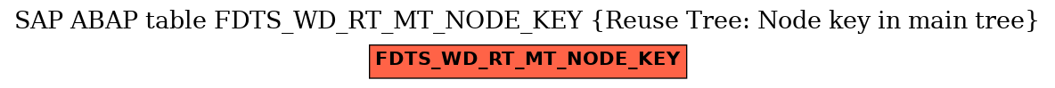 E-R Diagram for table FDTS_WD_RT_MT_NODE_KEY (Reuse Tree: Node key in main tree)