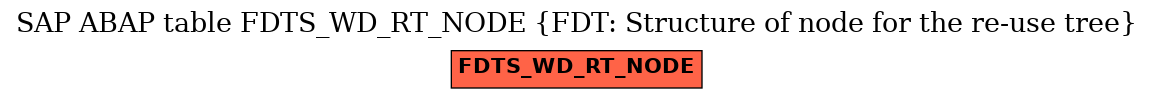 E-R Diagram for table FDTS_WD_RT_NODE (FDT: Structure of node for the re-use tree)