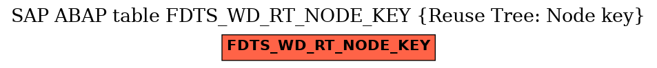 E-R Diagram for table FDTS_WD_RT_NODE_KEY (Reuse Tree: Node key)