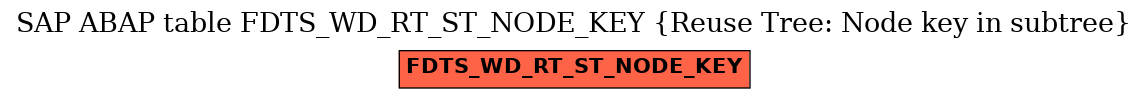 E-R Diagram for table FDTS_WD_RT_ST_NODE_KEY (Reuse Tree: Node key in subtree)