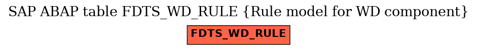 E-R Diagram for table FDTS_WD_RULE (Rule model for WD component)