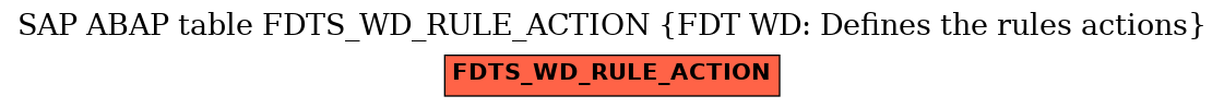 E-R Diagram for table FDTS_WD_RULE_ACTION (FDT WD: Defines the rules actions)