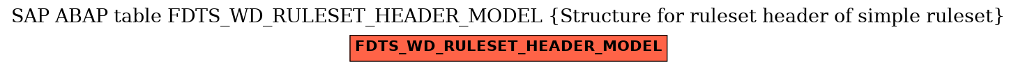 E-R Diagram for table FDTS_WD_RULESET_HEADER_MODEL (Structure for ruleset header of simple ruleset)