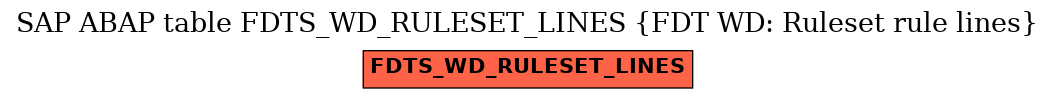 E-R Diagram for table FDTS_WD_RULESET_LINES (FDT WD: Ruleset rule lines)