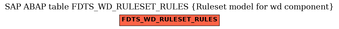 E-R Diagram for table FDTS_WD_RULESET_RULES (Ruleset model for wd component)