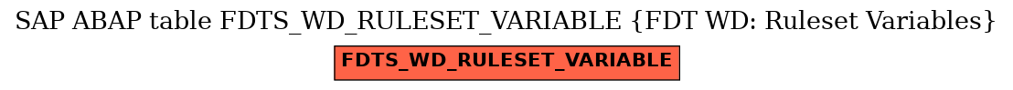 E-R Diagram for table FDTS_WD_RULESET_VARIABLE (FDT WD: Ruleset Variables)