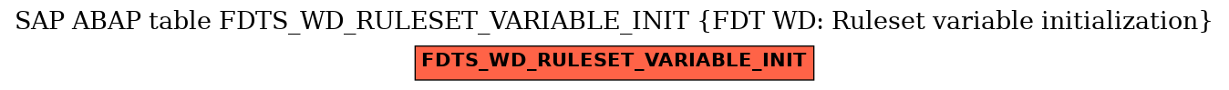 E-R Diagram for table FDTS_WD_RULESET_VARIABLE_INIT (FDT WD: Ruleset variable initialization)