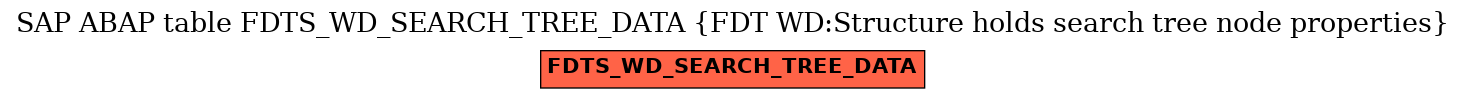 E-R Diagram for table FDTS_WD_SEARCH_TREE_DATA (FDT WD:Structure holds search tree node properties)