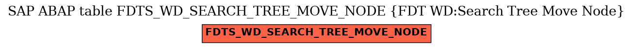 E-R Diagram for table FDTS_WD_SEARCH_TREE_MOVE_NODE (FDT WD:Search Tree Move Node)