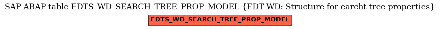 E-R Diagram for table FDTS_WD_SEARCH_TREE_PROP_MODEL (FDT WD: Structure for earcht tree properties)