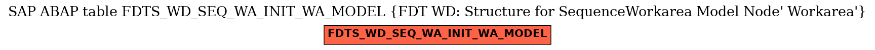 E-R Diagram for table FDTS_WD_SEQ_WA_INIT_WA_MODEL (FDT WD: Structure for SequenceWorkarea Model Node' Workarea')